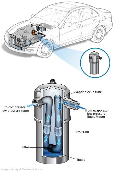 See B0567 in engine